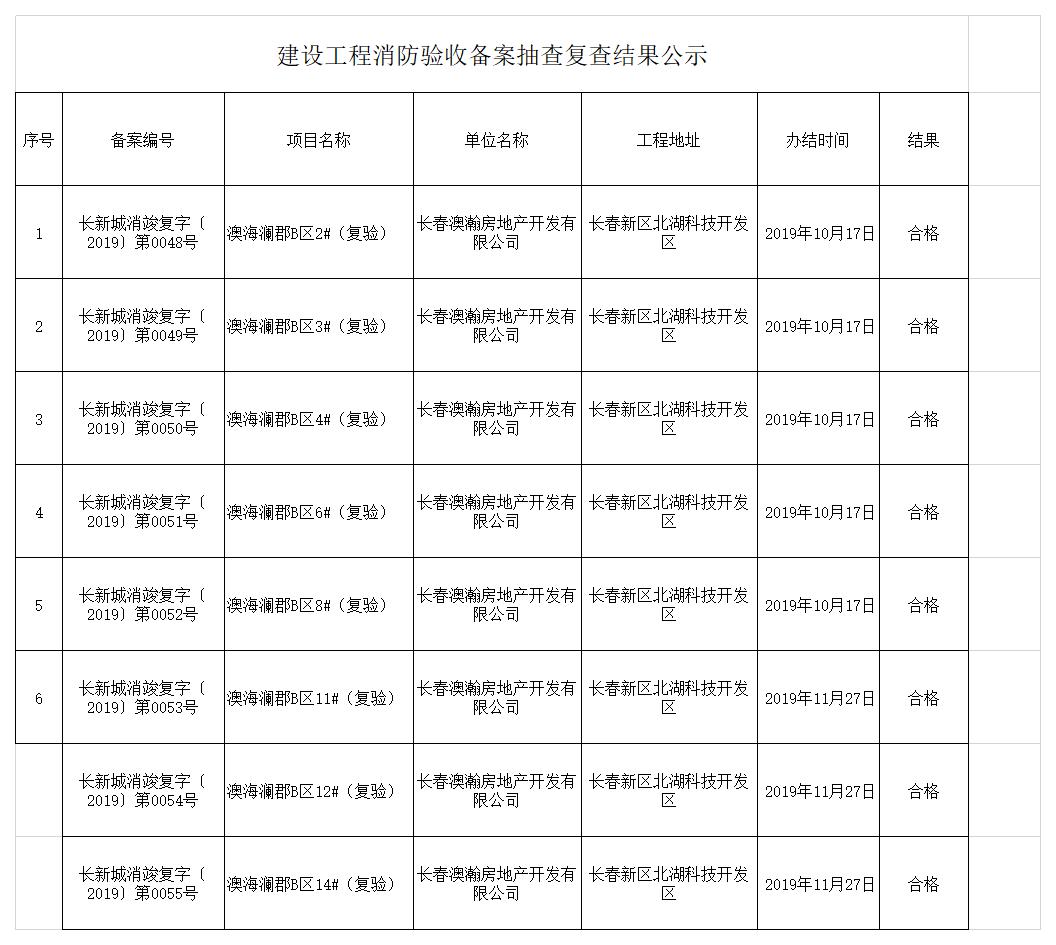 消防验收备案抽签率