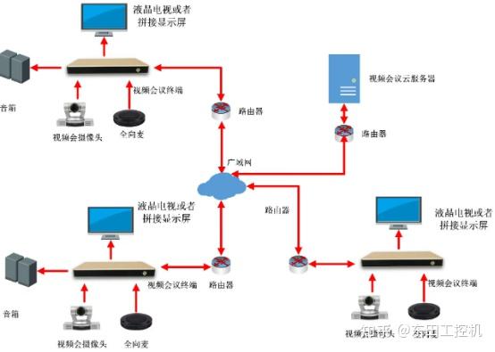 科达视频会议主机接两个摄像头