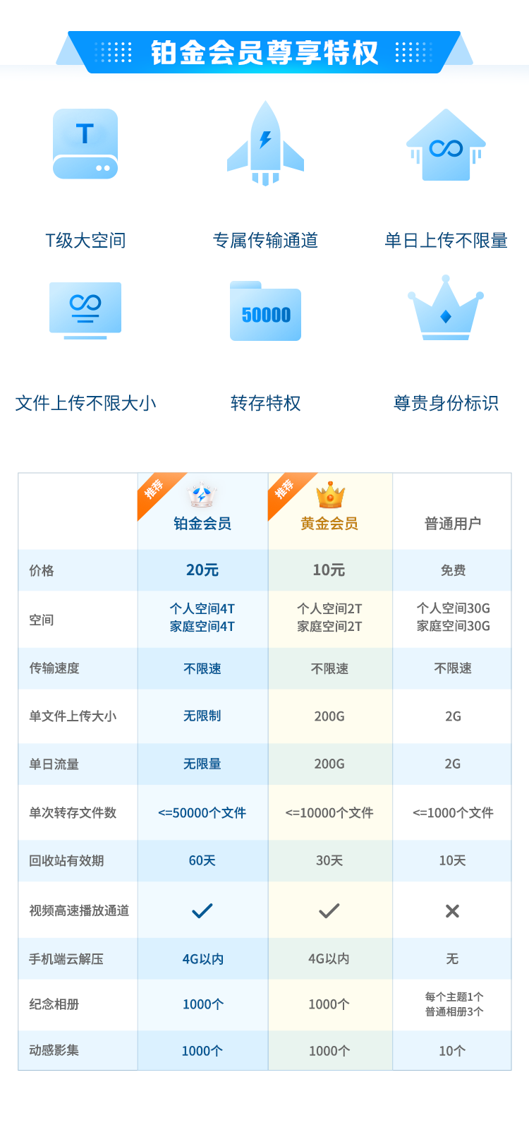 天翼云服务器扩容硬盘