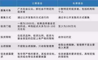 私募基金产品发行需不需要备案