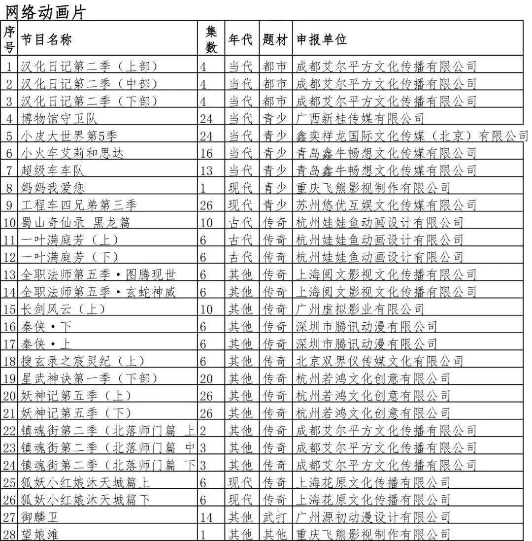 广电总局2022备案表