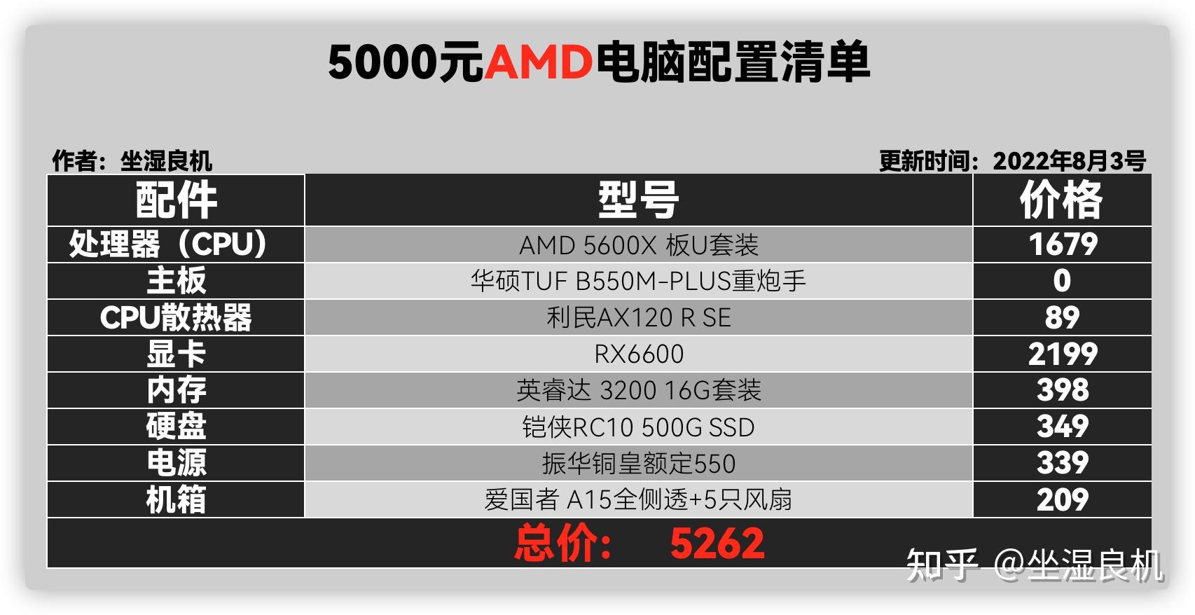 8500块配一台单主机