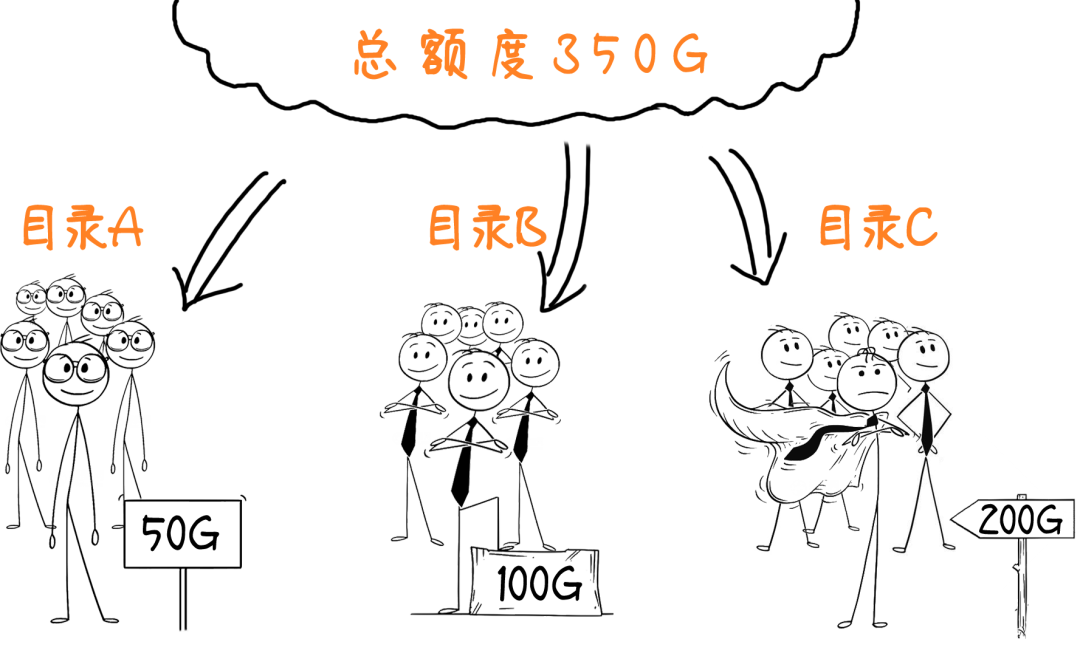 配额外原糖进口备案