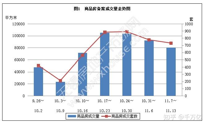 上周当涂商品房备案成交量