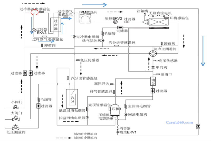 中央空调制冷主机停机操作流程