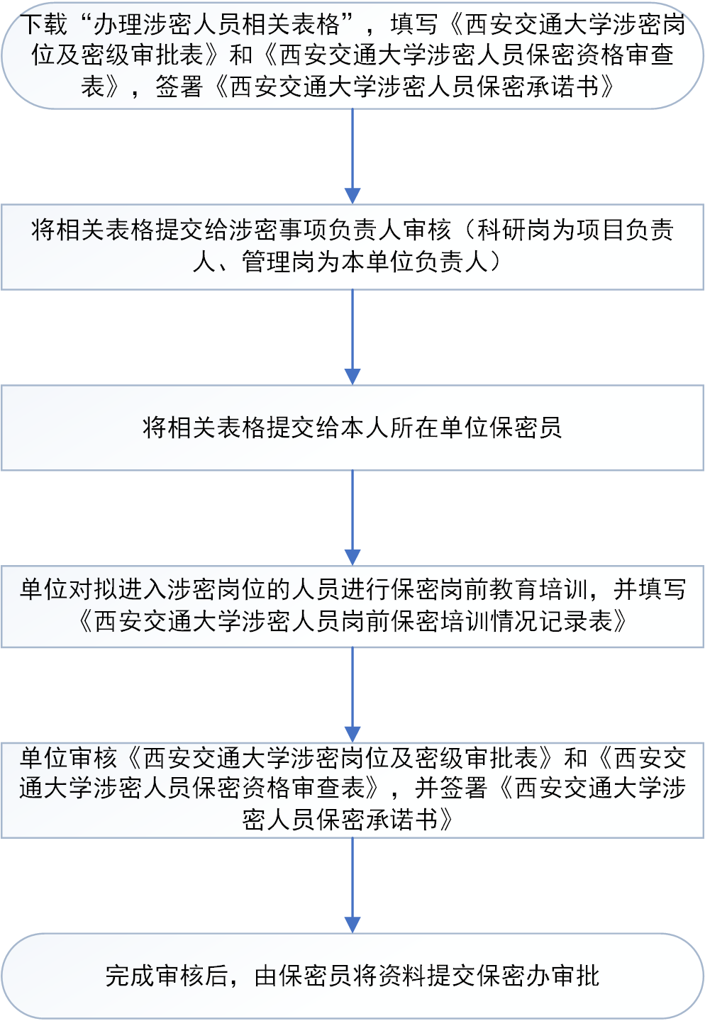 涉密人员备案汇总表如何写