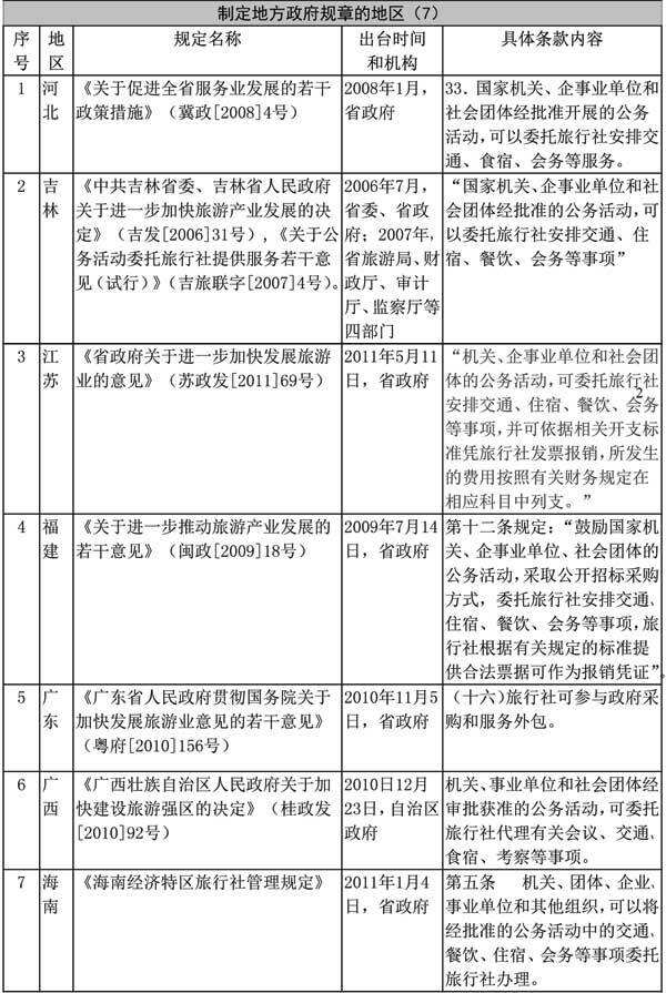 自治州制定的部门规章找谁备案