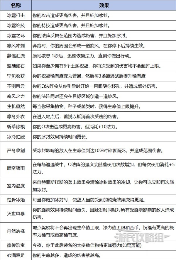 哈迪斯要更新主机怎么破