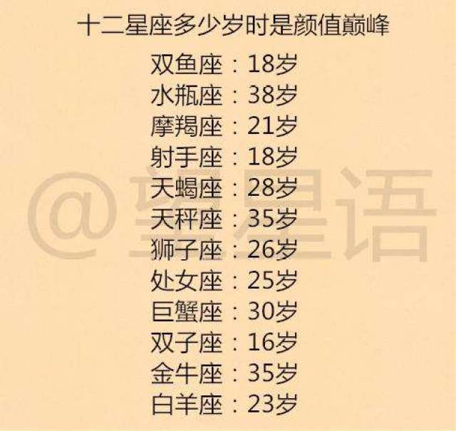 十二星座最适合的电脑主机
