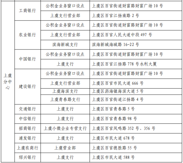 一般公积金备案后多久放款