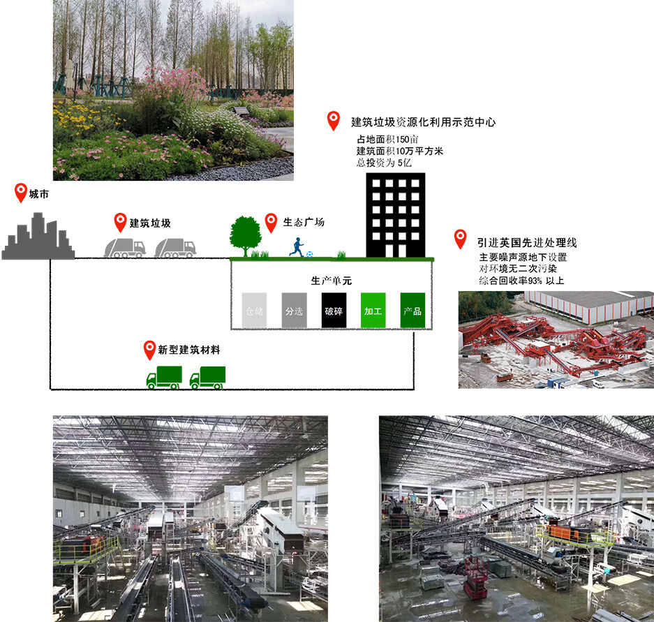 废弃资源综合利用项目立项备案