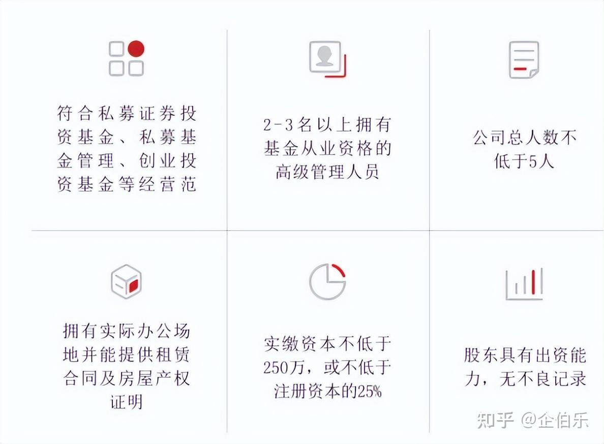 互金协会登记备案