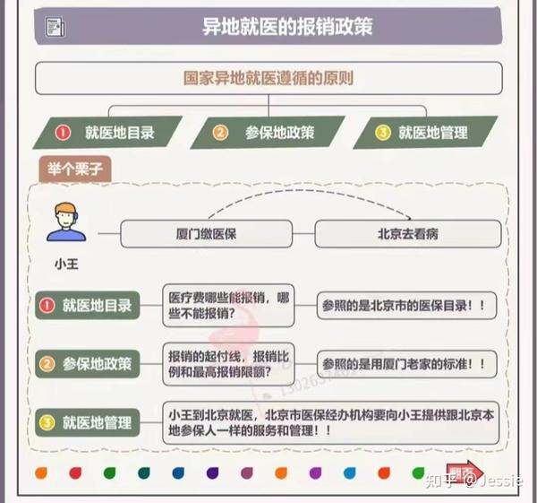 异地备案后可以回参保地报销吗