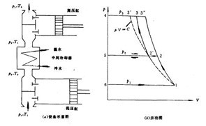 活塞空压机主机修理视频