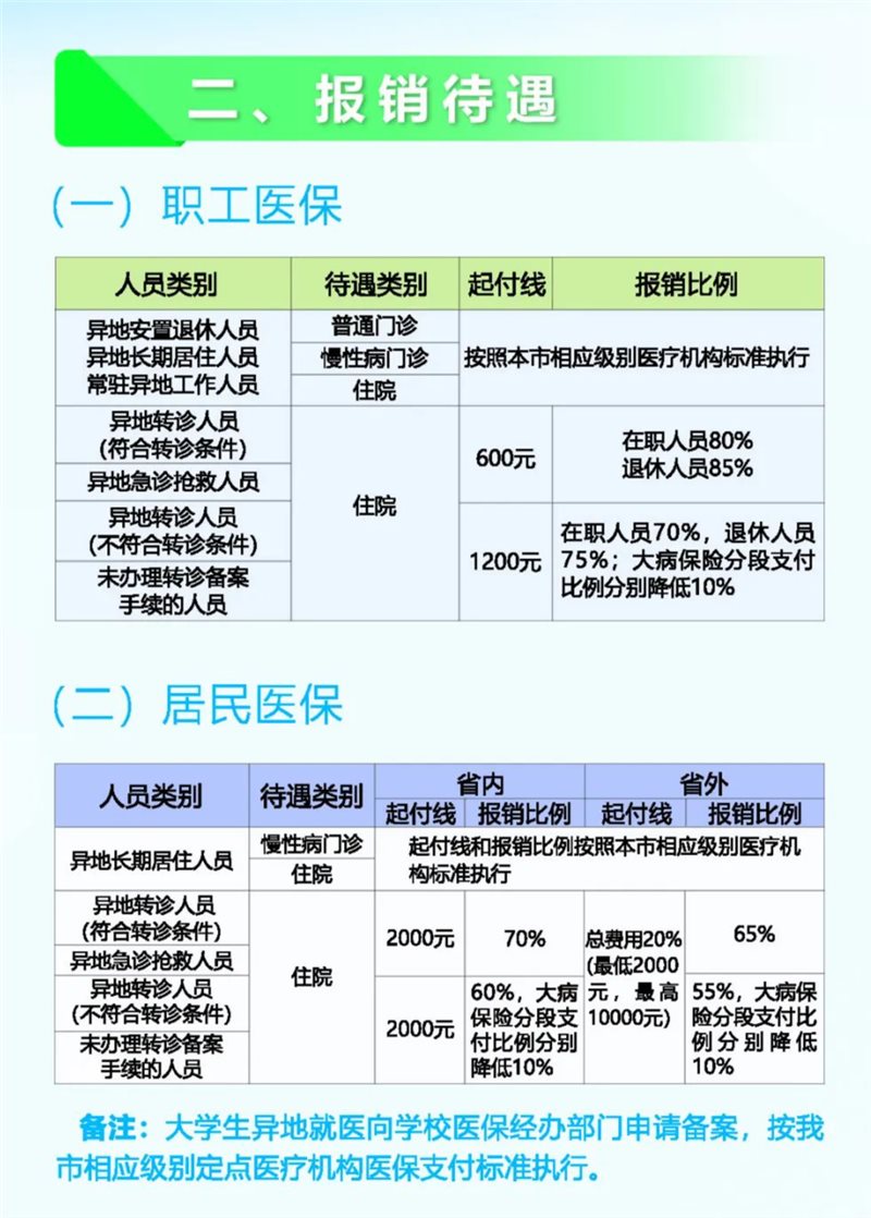 合肥医保升级后怎么进行生育备案
