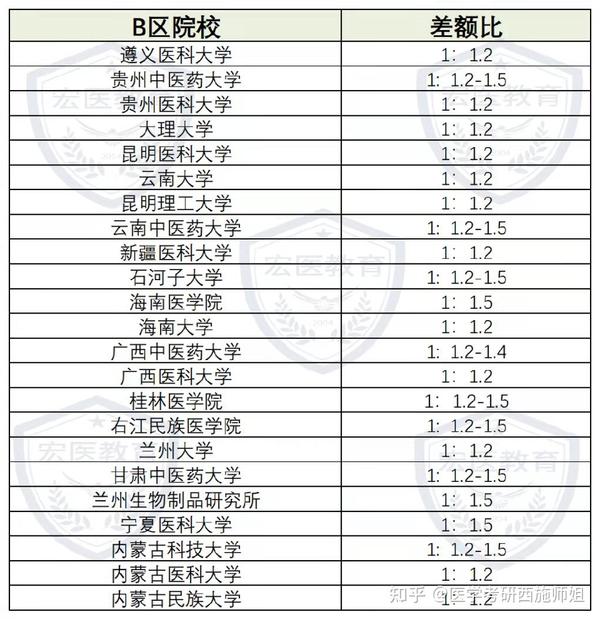 差额申报需要备案吗