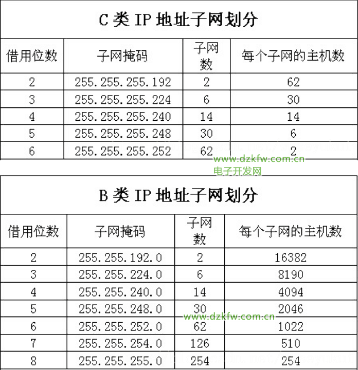 网签备案和抵押有什么区别