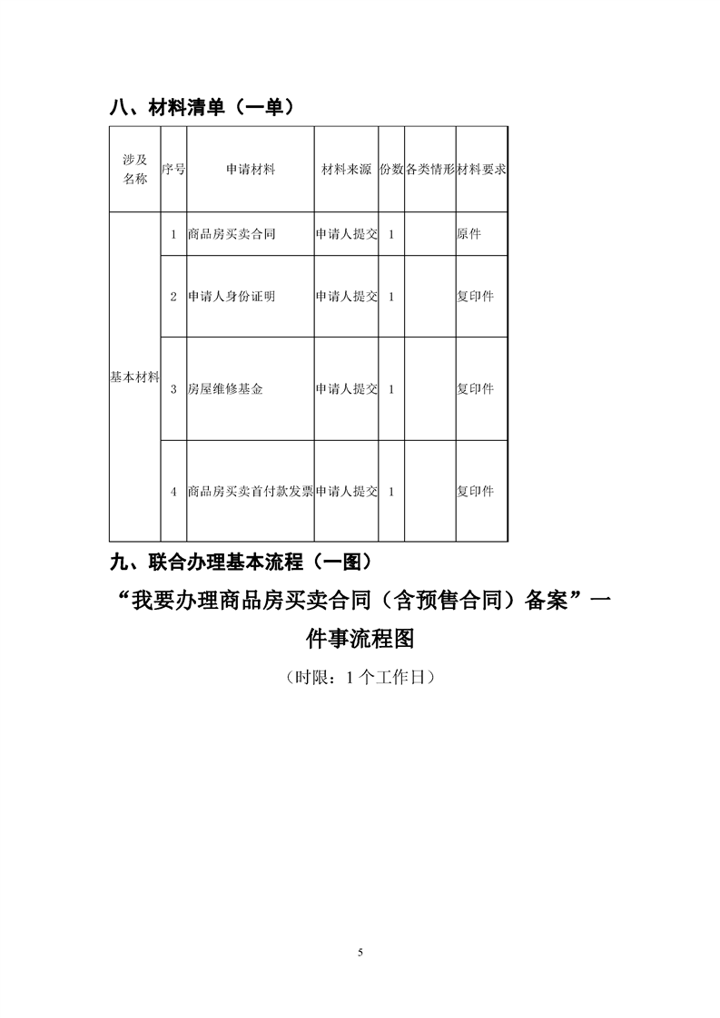 预售合同备案生效
