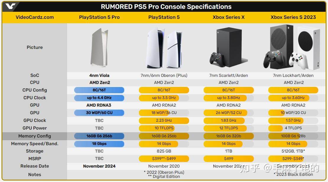 ps5是第几世代游戏主机