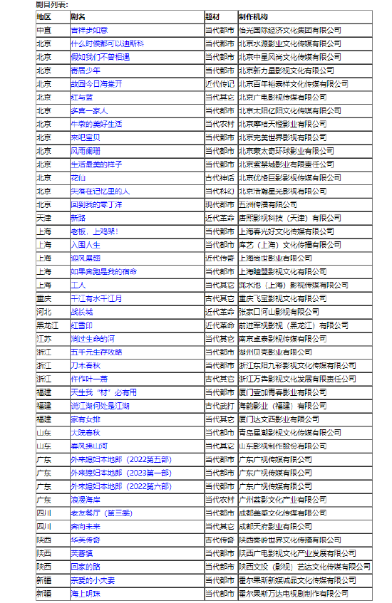 拍电视剧备案是什么意思
