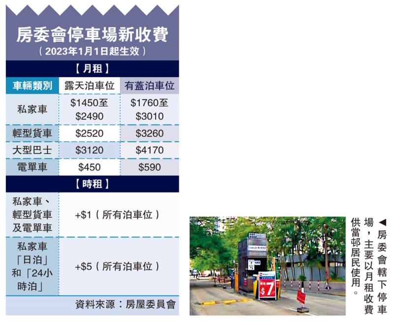 小区停车收费备案流程