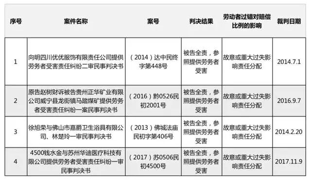 工伤先备案有效期是多少天