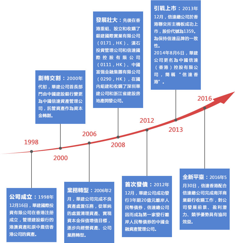 信达北云台备案价格