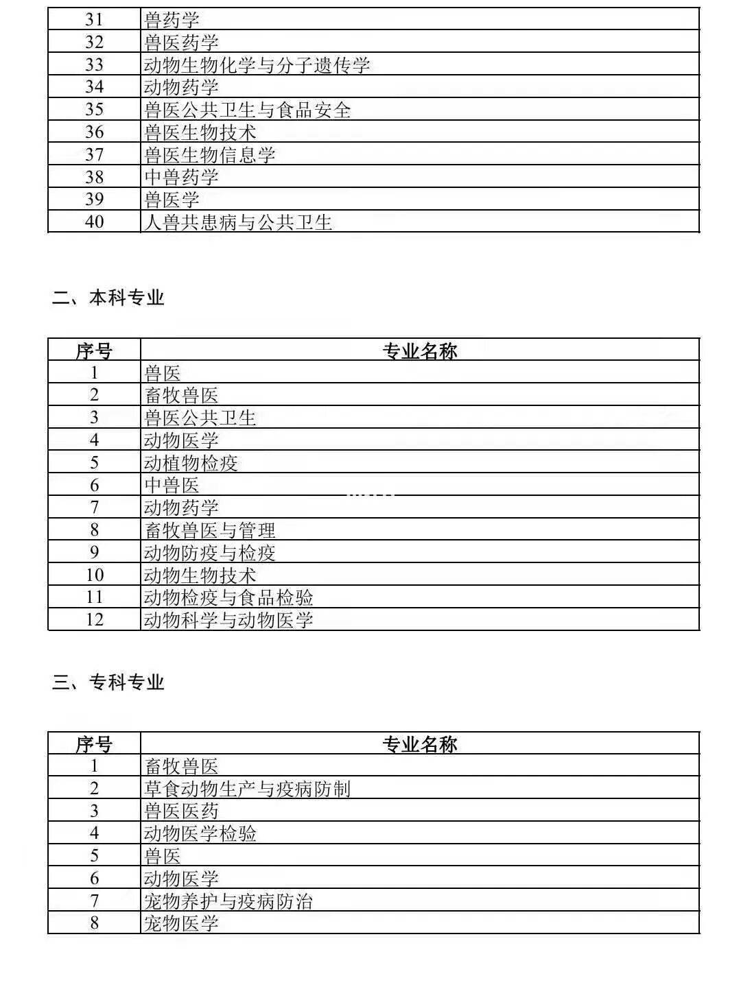 执业兽医备案制与注册制