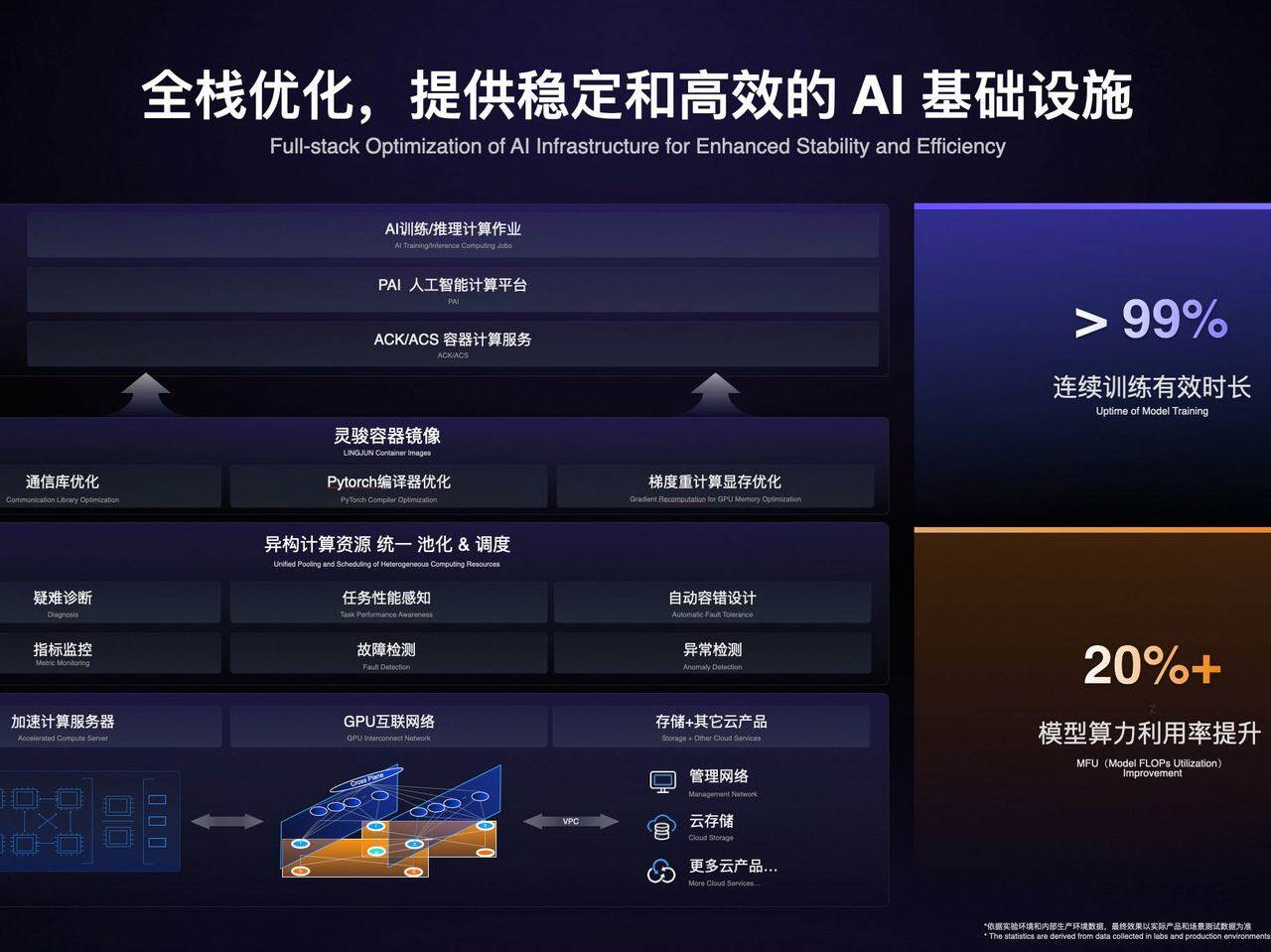 如何使用阿里云服务器算力
