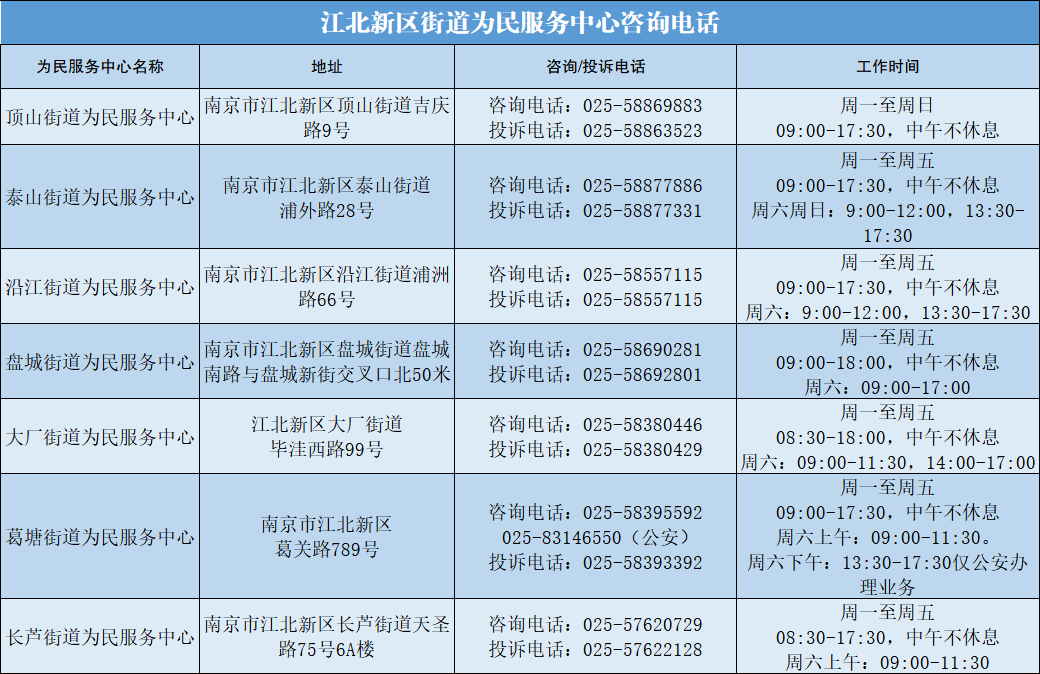 2020南京江北新区备案制报名入口