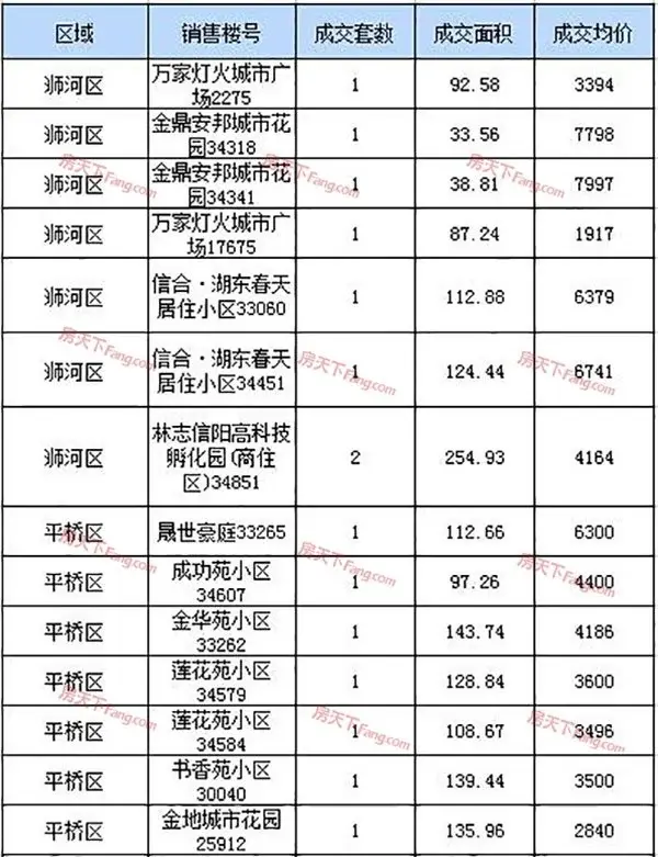 2019年12月28信阳房产备案