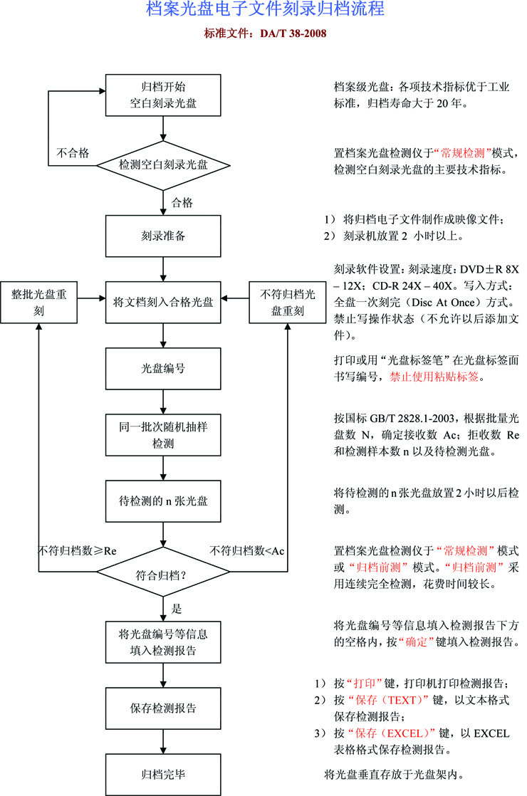 审讯主机刻录光盘操作流程