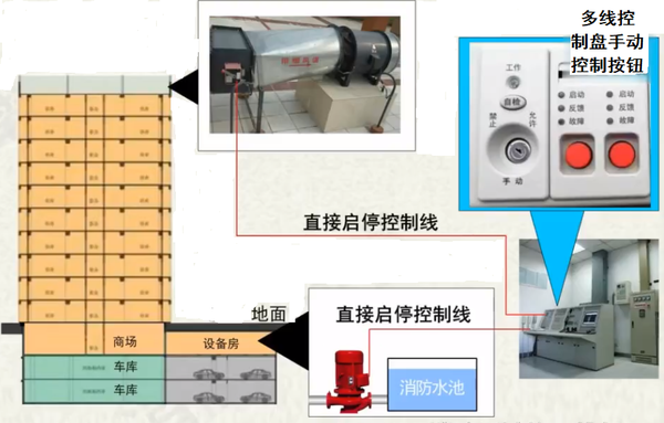 分线制报警主机连接图