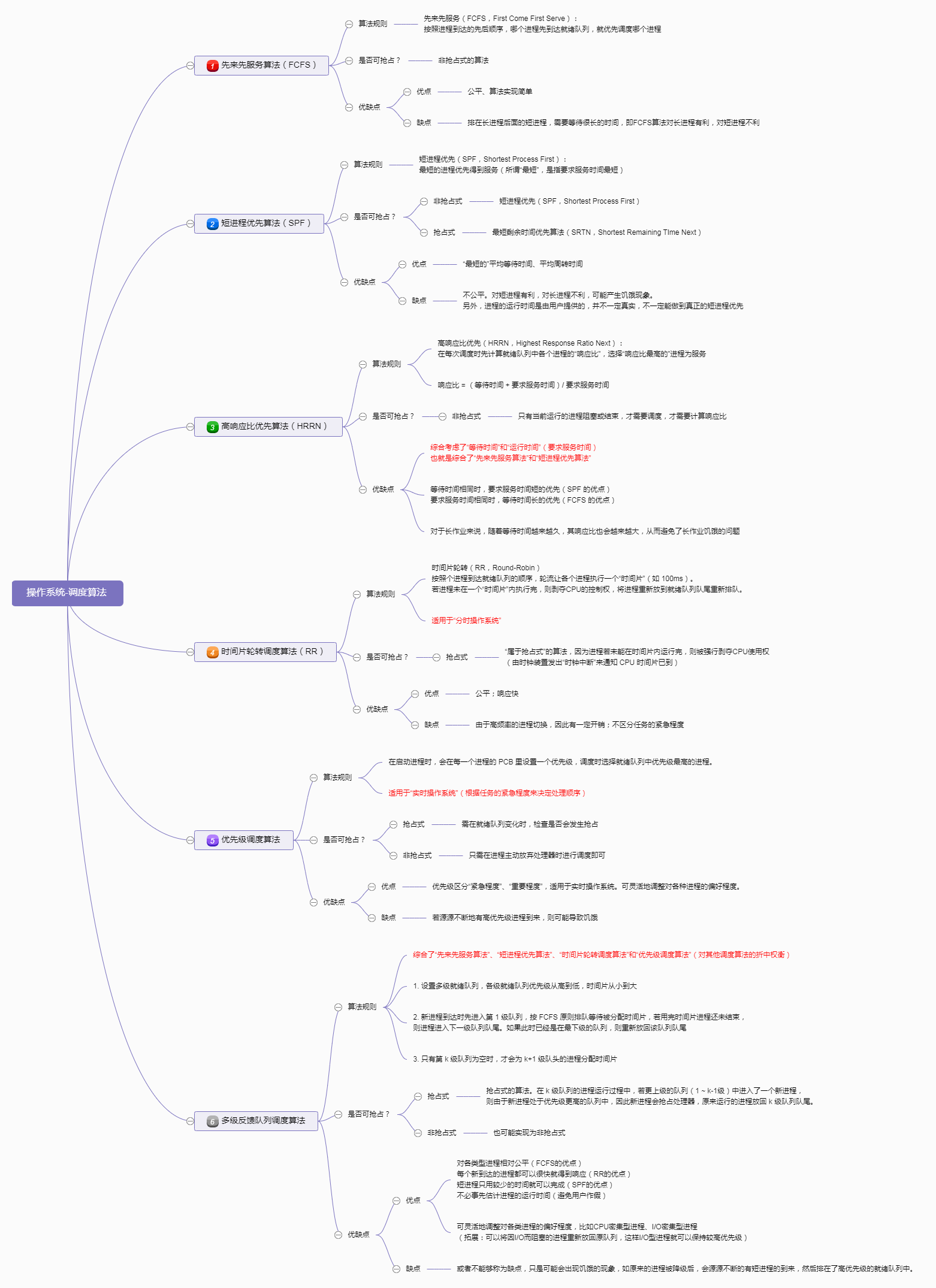 云主机资源调度算法