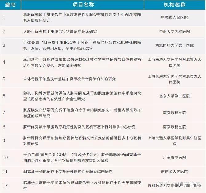 打干细胞第三方检测备案