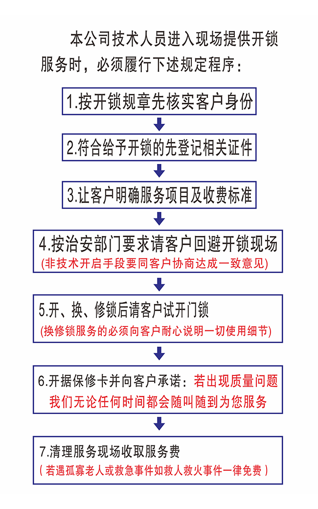 开锁换锁公安备案在哪里备案