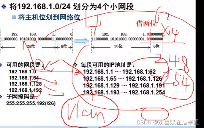 子网可用主机地址总数