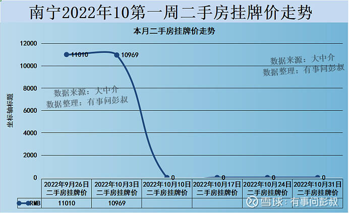 南宁买房一般低于备案价多少不亏