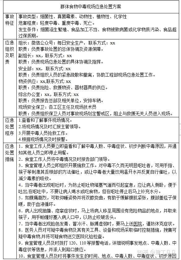 现场处置方案需要备案