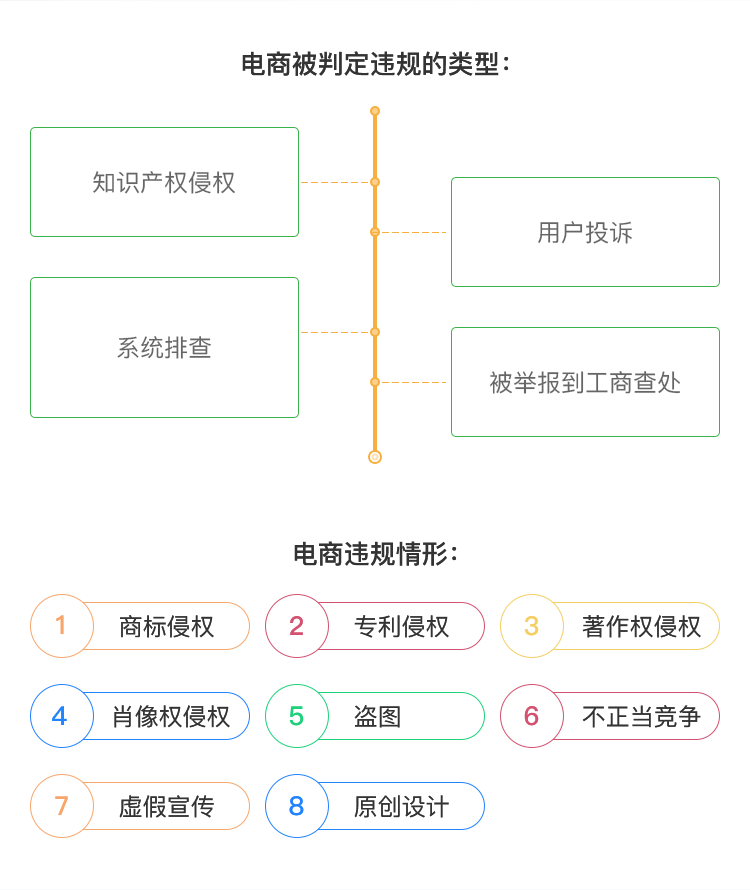 网上销售书籍没有备案怎么处罚