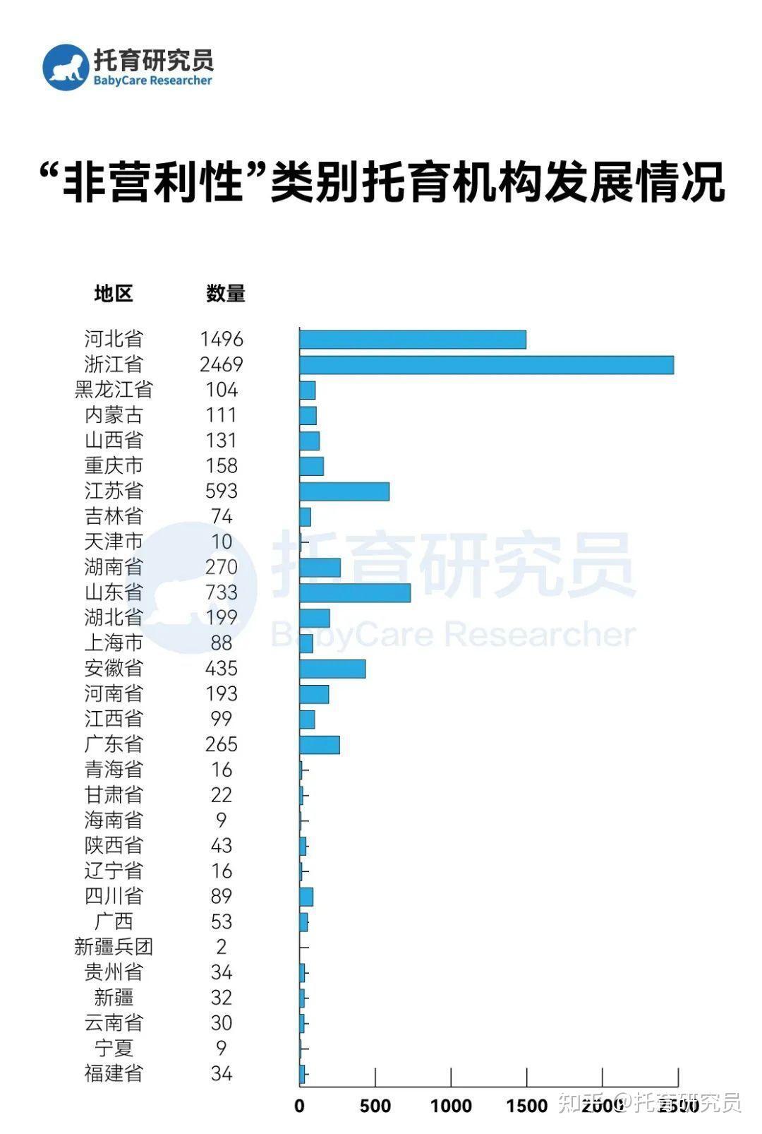 我国2017托育机构备案总数