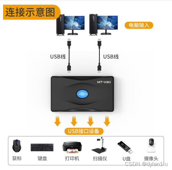 2台主机共用一套鼠标键盘