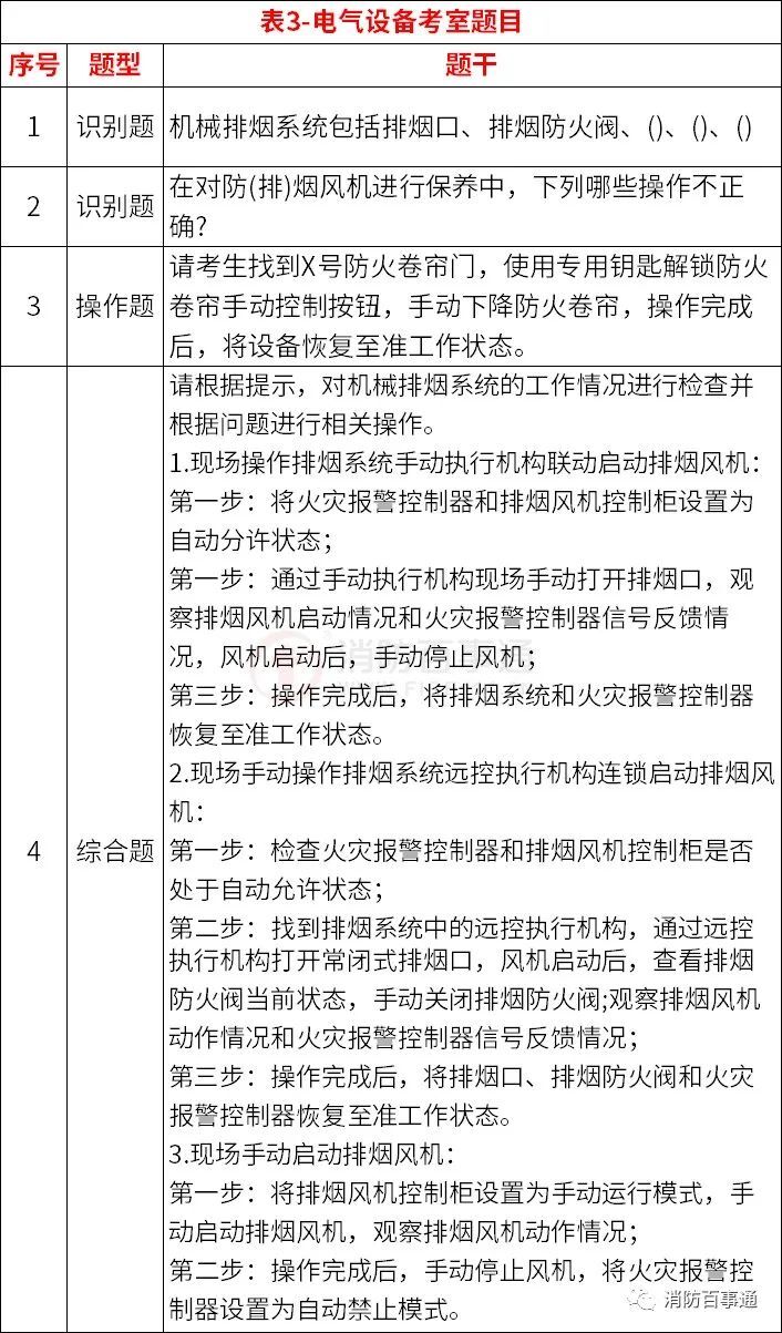 消防主机实操考试内容视频