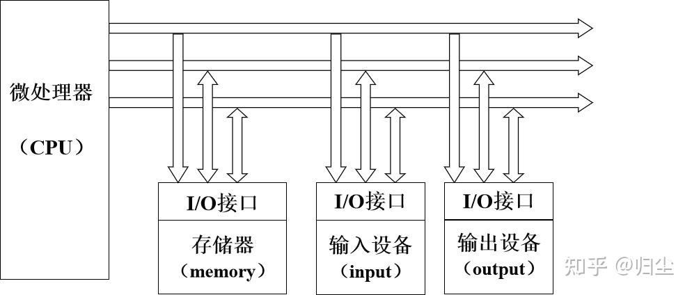 微型计算机系统包括主机吗