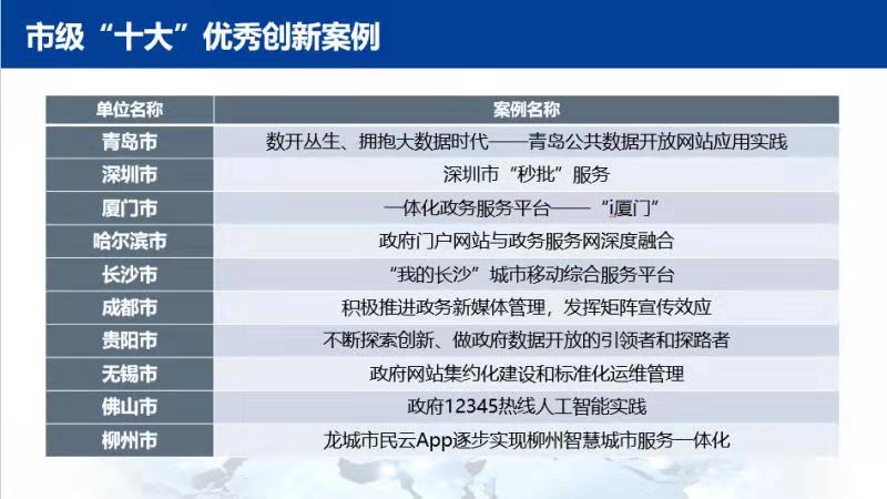 政府网站建设排名第一