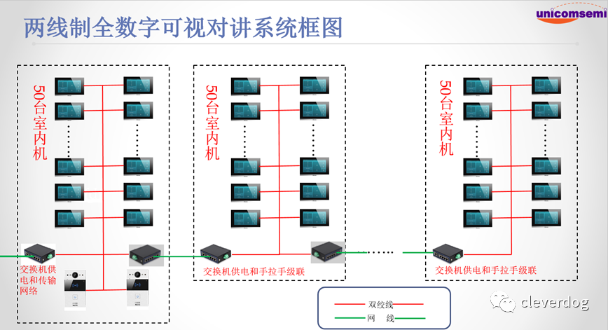 弱电楼宇对讲主机怎么预留管