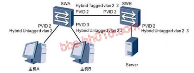 c类网络号有多少个主机号