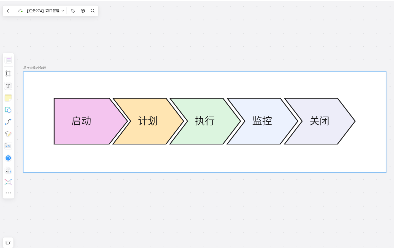 项目投资备案证时效