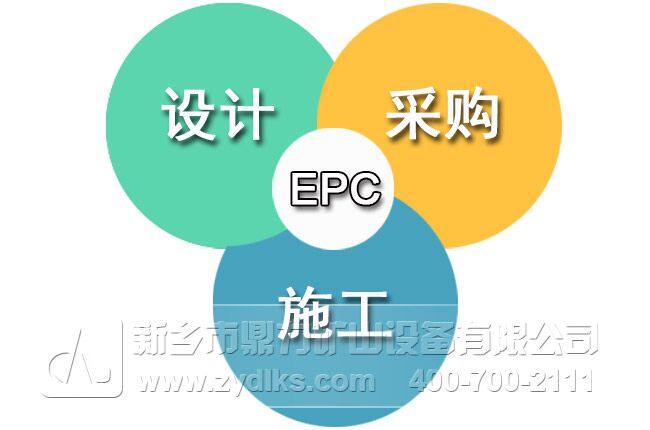 epc总承包项目前期备案