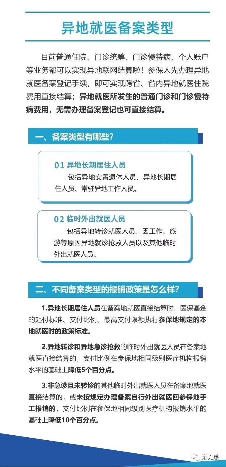 医保备案的用途
